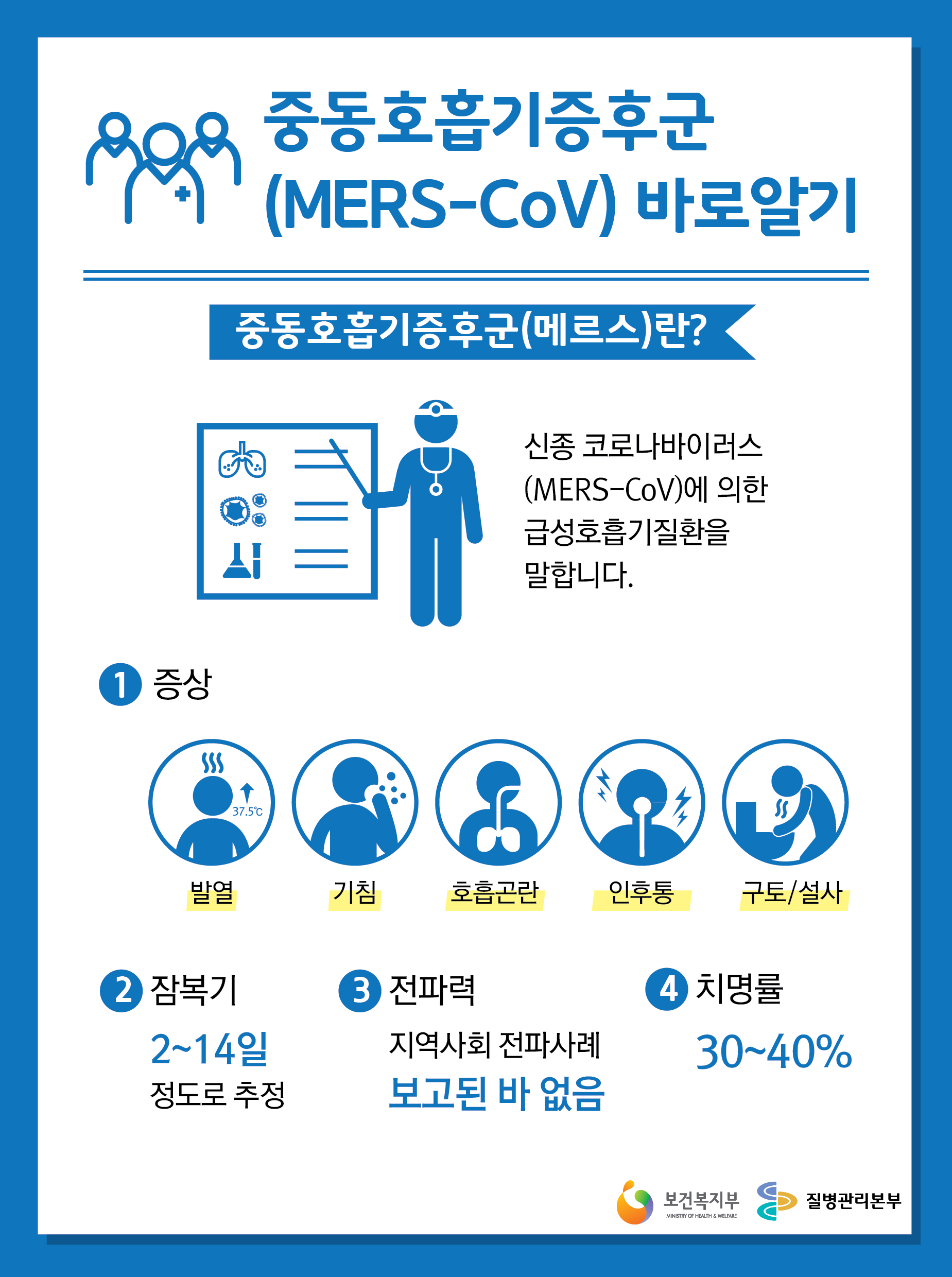 중동호흡기 증후군 바로알기