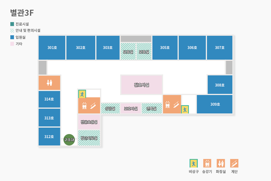별관3층:병실 301호를 중점으로 우측으로 302호, 303호, 보호실, 보호시르 305호, 306호, 307호가 차례로 있다. 307호를 중점으로 아래 308호와 309호가 있다. 309호를 중점으로 좌측방향으로 계단과 엘레베이터, 면회실, 보호사실, 상담실, 계단과 엘레베이터가 차례로 있다. 보호사실 위쪽에는 간호사실이 있다. 계단과 엘레베이터 아래쪽으로 전문요원실과 집단치료실이 있다. 집단치료실을 중점으로 좌측으로 구조대와 312호가 있다. 312호를 중점으로 위로 313호, 314호, 화장실이 있다.