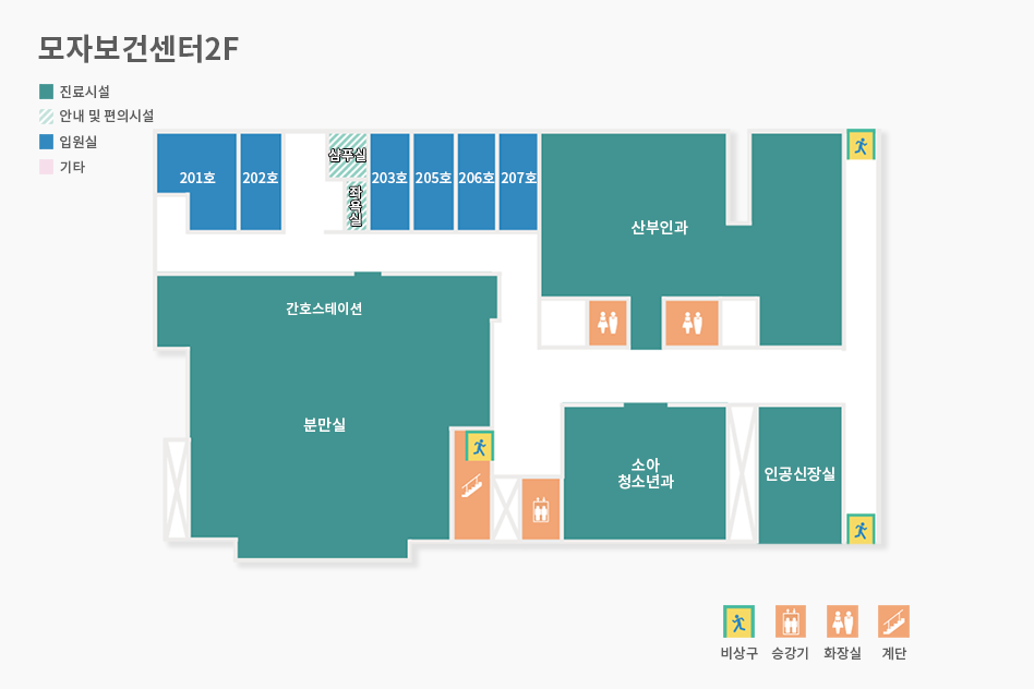 모자보건센터2층:201호를 중점으로 우측으로 202호, 샴푸실, 좌욕실, 203호, 205호, 206호, 207호, 산부인과가 있다. 산부인과 내 하단에는 화장실이 있다. 산부인과를 중점으로 우측에는 비상구가 있고 아래쪽에는 인공신장실이 있다. 인공신장실 좌측으로 소아청소년과가 있다. 소아청소년과 좌측에는 엘레베이터가 있다. 엘렙이터 좌측으로 계단이 있고, 계단 바로 좌측에는 간호스테이션과 분만실이 있다.