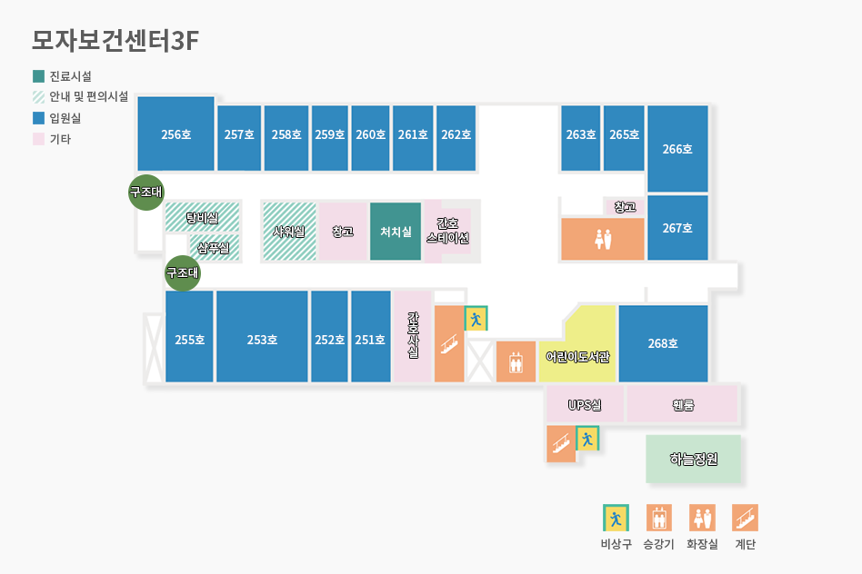 모자보건센터3층: 256호를 중점으로 우측으로 257호, 258호, 259호, 260호, 261호, 262호가 있다. 262호 우측 맞은편에는 263호가 있고, 우측으로 265호, 266호가 있다. 266호를 중점으로 아래에는 267호가 있고, 267호 좌측에는 창고와 화장실이 있다. 267호 아래 맞은편에는 268호가 있고, 좌측에는 어린이 도서관이 있다. 어린이도서관 아래에는 UPS실과 계단이 있고, 268호 아래에는 휀룸이 있고 바깥쪽에는 하늘정원이 있다. 어린이도서관을 중점으로 좌측부터 엘레베이터, 계단, 간호사실, 251호, 252호, 253호, 255호가 있다. 255호 위에는 구조대가 있고 구조대 위에는 탕비실과 샴푸실이 있다. 탕비실과 샴푸실을 중점으로 위에는 구조대가 있고, 우측으로는 샤워실, 창고, 처치실, 간호스테이션이 있다.