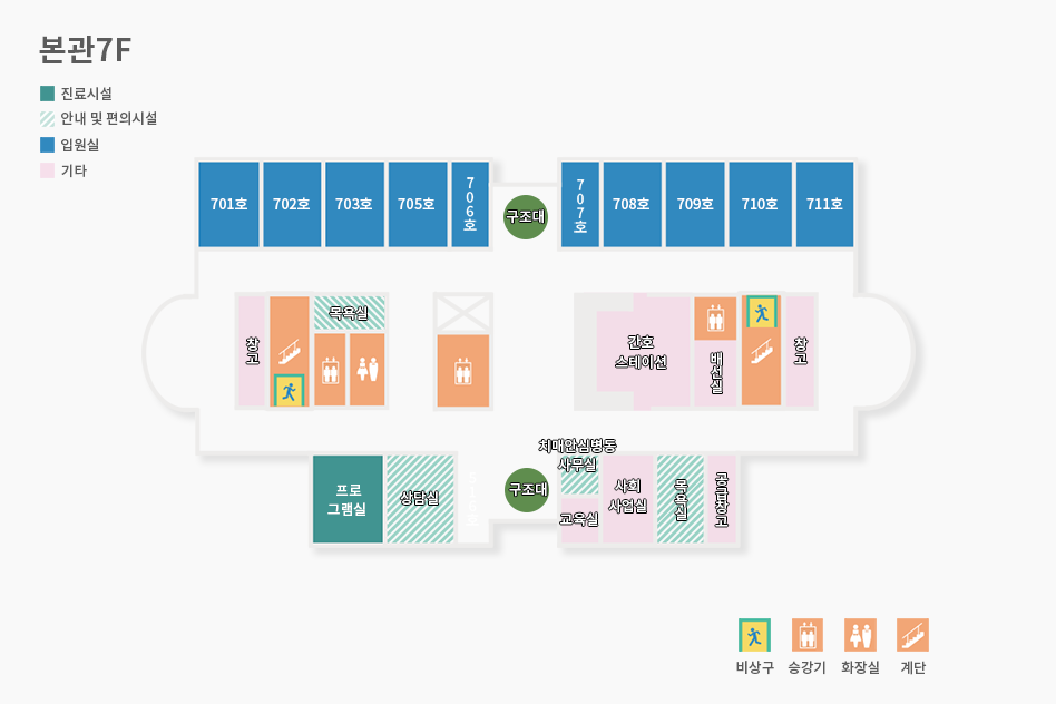 본관7층:병실 701호를 중점으로, 우측으로 702호, 703호, 705호, 706호, 구조대, 707호, 708호, 709호, 710호, 711호가 차례로 있다. 701호를 중점으로 아래 좌측부터 창고, 계단, 목욕실, 엘레베이터, 화장실, 엘레베이터, 간호스테이션, 엘레베이터, 배선실, 계단, 창고가 있다. 701호를 중점으로 아래 맞은편 좌측부터 프로그램실, 상담실, 구조대, 치매안심병동 사무실, 교육실, 사회사업실, 목욕실, 공급창고가 차례로 있다.