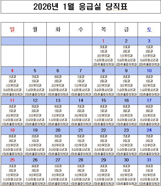 2026년 1월 응급의료센터 비상진료체계 현황