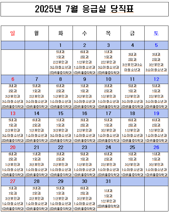 2025년 7월 응급의료센터 비상진료체계 현황