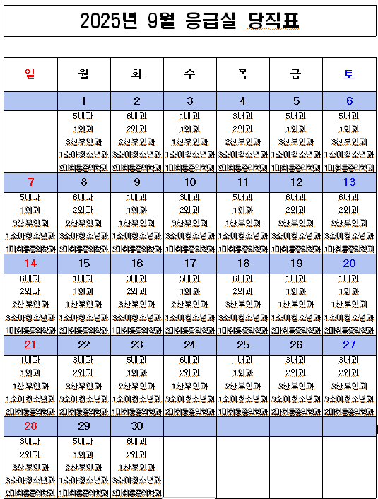 2025년 9월 응급의료센터 비상진료체계 현황