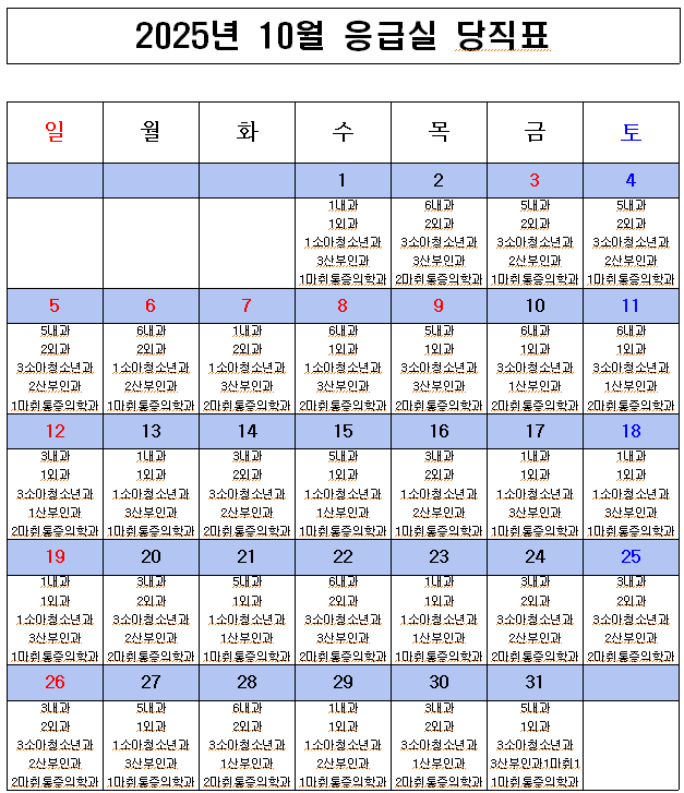 2025년 10월 응급의료센터 비상진료체계 현황
