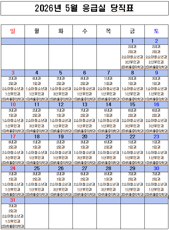 2026년 5월 응급의료센터 비상진료체계 현황