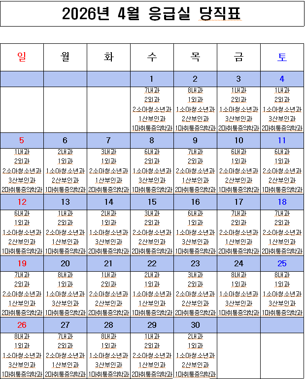 2026년 4월 응급의료센터 비상진료체계 현황