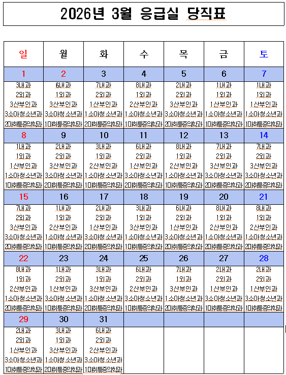 2026년 3월 응급의료센터 비상진료체계 현황