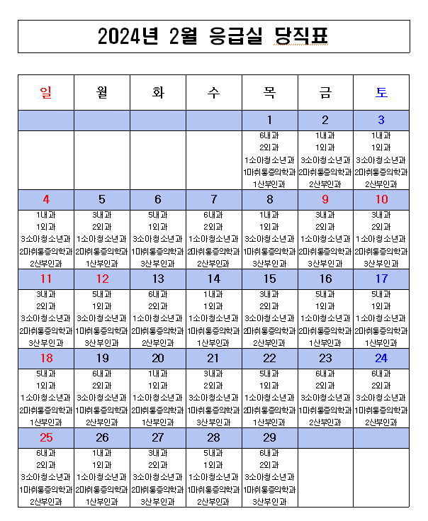 2024년 2월 응급의료센터 비상진료체계 현황