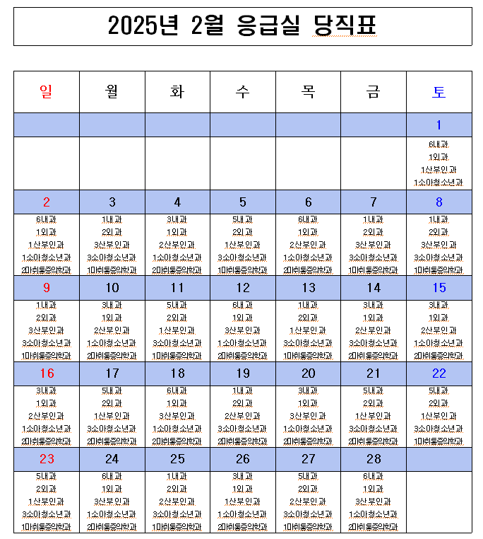 2025년 2월 응급의료센터 비상진료체계 현황