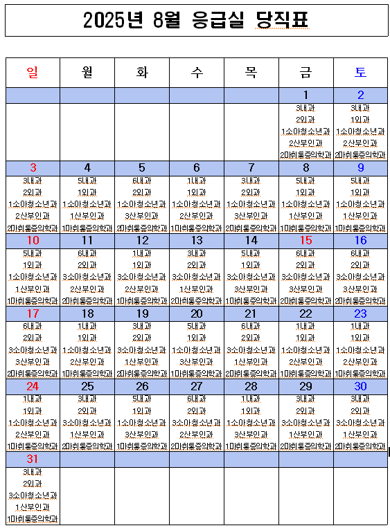 2025년 8월 응급의료센터 비상진료체계 현황