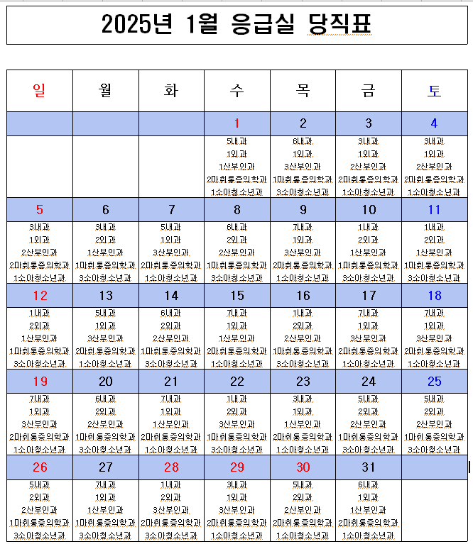 2025년 1월 응급의료센터 비상진료체계 현황