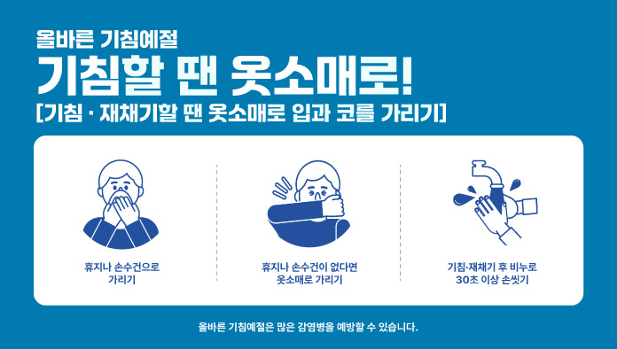 올바른 기침예절
기참할 땐 옷소매로!
기침 재채기할땐 옷소매로 입과 코를 가리기
휴지나 손수건으로가리기, 휴지나 손수건이 없다면 옷소매로 가리기 기침재채기 후 비누로 30초 이상 손씻기
올바른 기침예절은 많은 감염병을 예방할 수 있습니다.